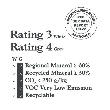 Das Bild zeigt einen Genehmigungsstempel für grüne Gebäude. Es listet „Bewertung 3 Weiß“ und „Bewertung 4 Grau“ mit den Kriterie
